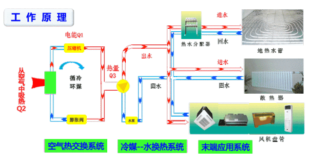 100㎡的房子要好幾萬(wàn)采暖費(fèi)？空氣能熱泵耗電費(fèi)真有那么高嗎？