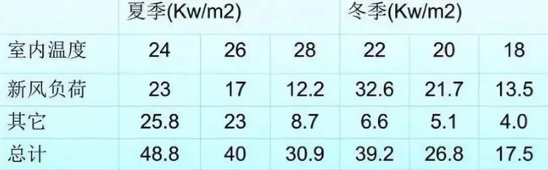 既舒適又節(jié)能，空氣能熱泵采暖的溫度這么設(shè)定就對了